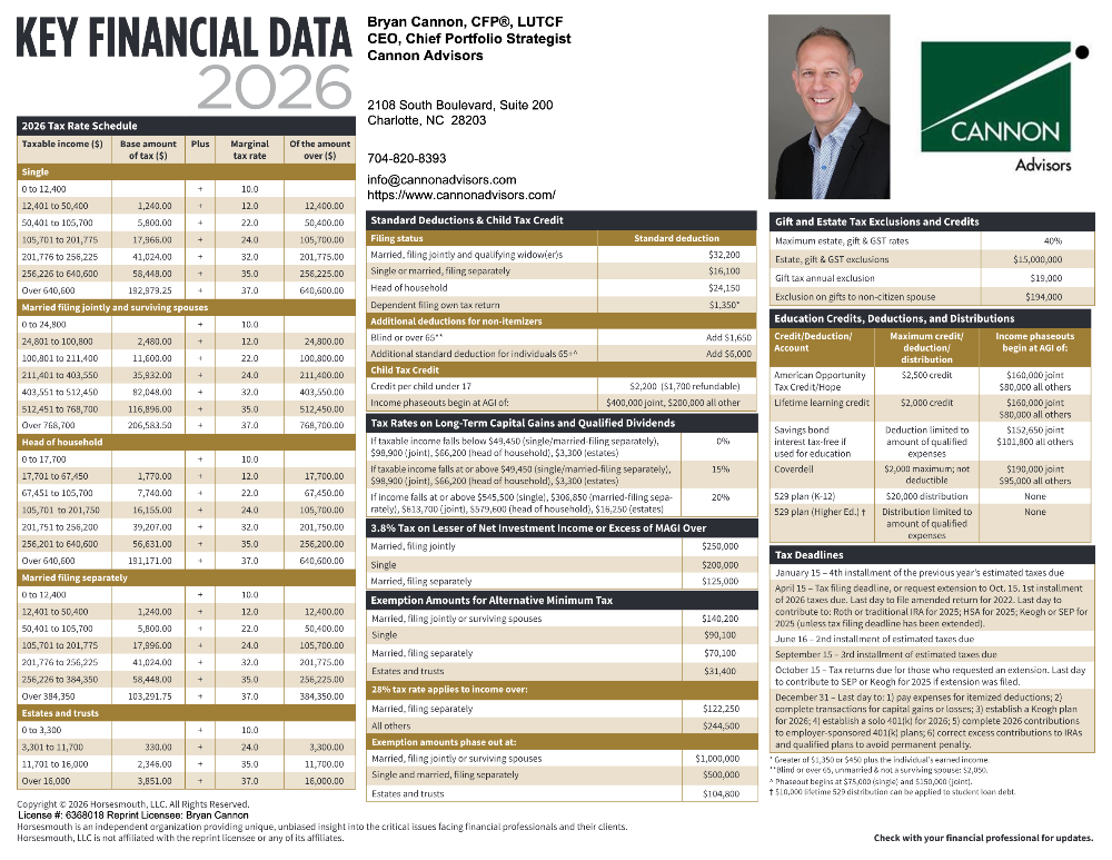 2026 Key Financial Data reference sheet