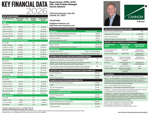 2026 Key Financial Data reference sheet